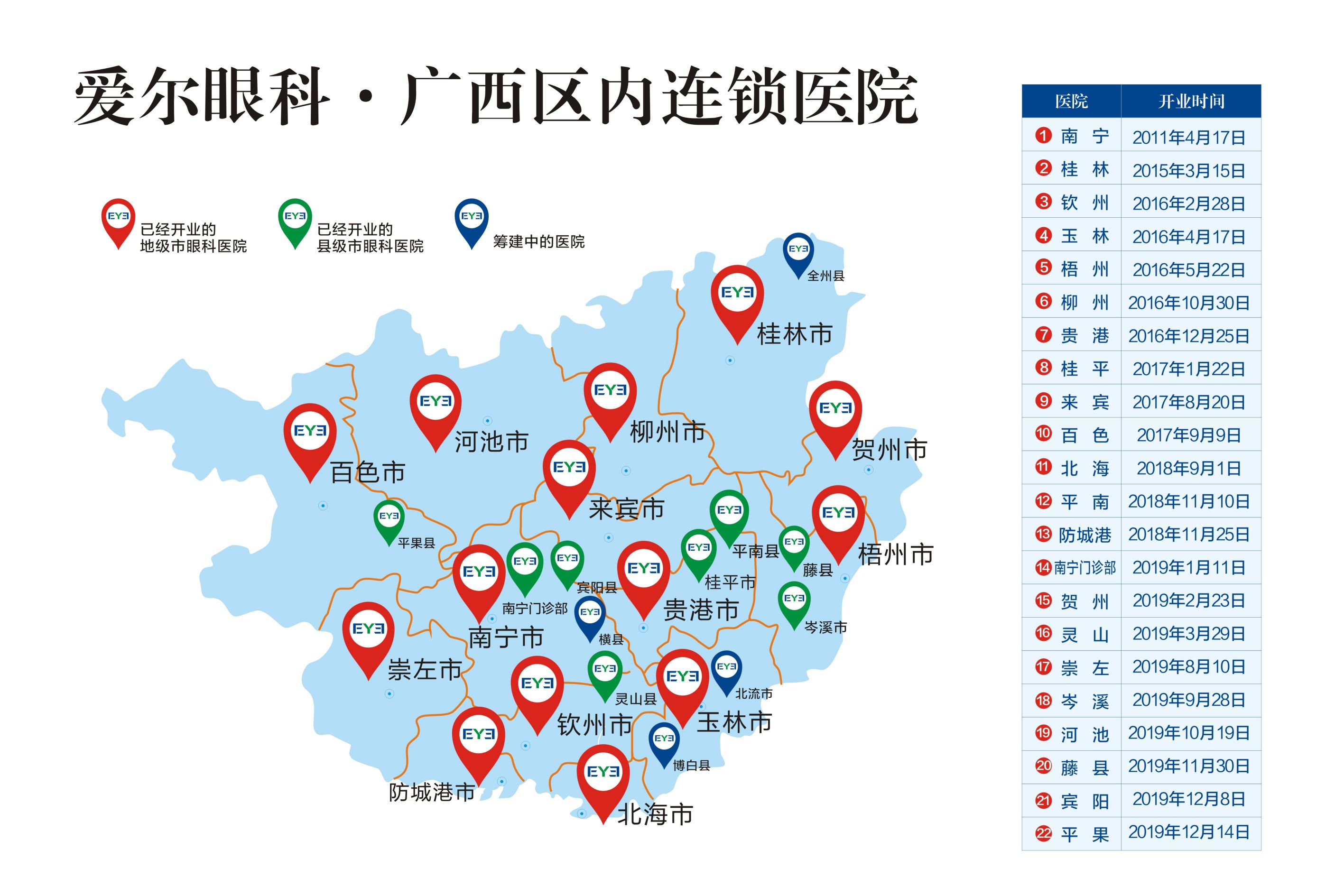 广西地区爱尔眼科